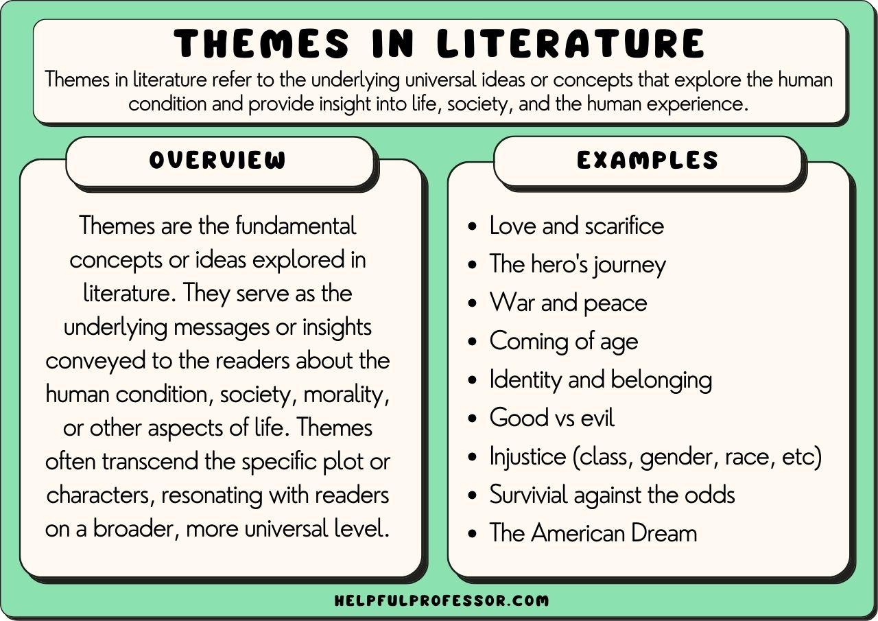 Unpacking the Themes⁢ of ⁤Determination and Strength