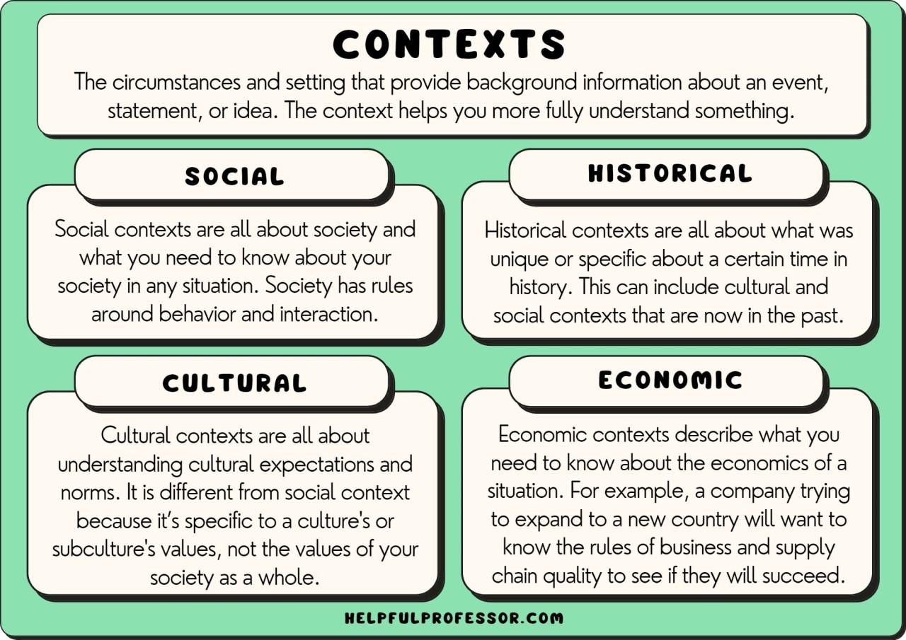 The Importance of Context: How to Use Poetry Vocabulary in‍ Literary⁢ Analysis